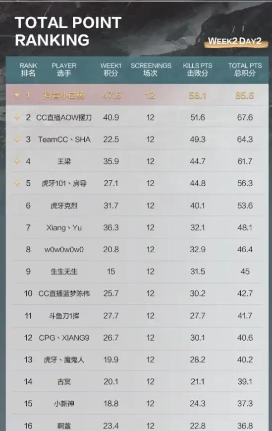 永劫无间天人之战加分技巧实用指南