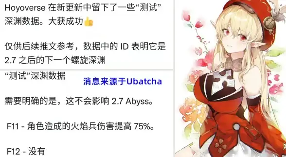攻略秘籍✦圣遗物搭配✦战力提升：揭秘《原神》空之杯词条强化技巧！