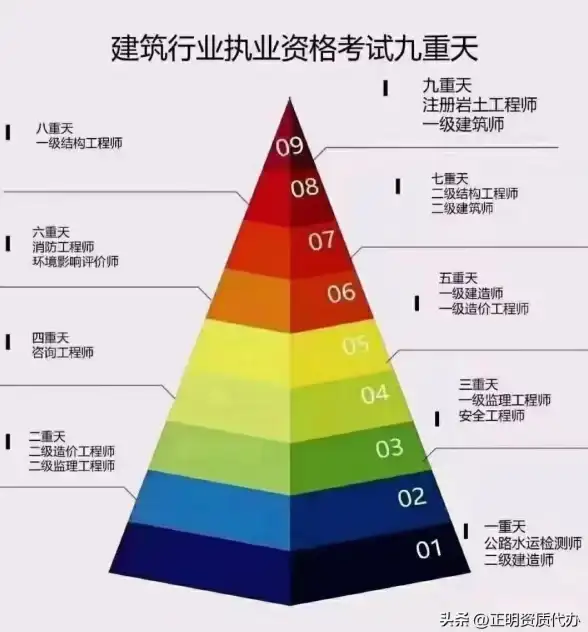 显卡 主流显卡天梯图解析：怎么看懂性能排行？详细解读与实用指南