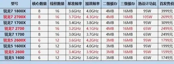 CPU排行🔥七月最新处理器性能天梯图发布：权威数据助你高效选购