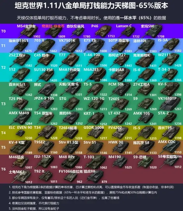 显卡排行📊2023年笔记本显卡性能对比全解析：最全笔记本显卡天梯图