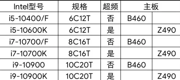 硬件科普💻配置 全面解析怎么看电脑配置及其重要性