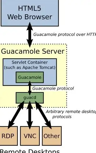 Cisco远程管理 SSH登录技巧：如何通过Cisco设备使用SSH进行远程登录操作