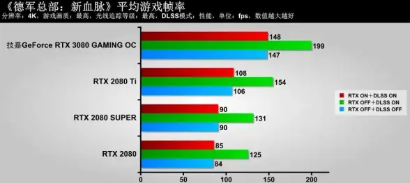 显卡新品🔥全新3080ti显卡发布，强劲性能助力高效畅玩大型游戏