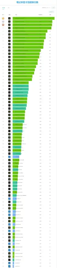 显卡排行 十代集显天梯图深度解读：谁是游戏性能王者