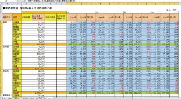 数据分析 Excel函数大全：全方位提升你的数据处理效率