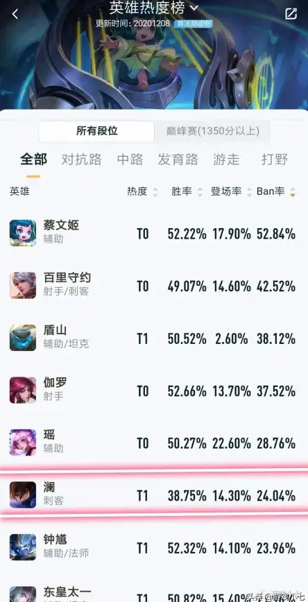 游戏热议●角色命运●玩家热评丨王者荣耀澜最终结局大揭秘，玩家怎么看？