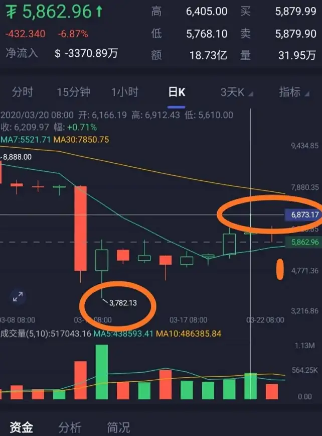 游戏技巧✦黄金地图✦速成攻略✦笔记本玩黄金矿工，这些点位黄金多又快！