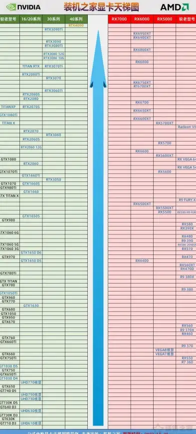 CPU排行📊最新2025年CPU天梯图 装机之家带你科学选购