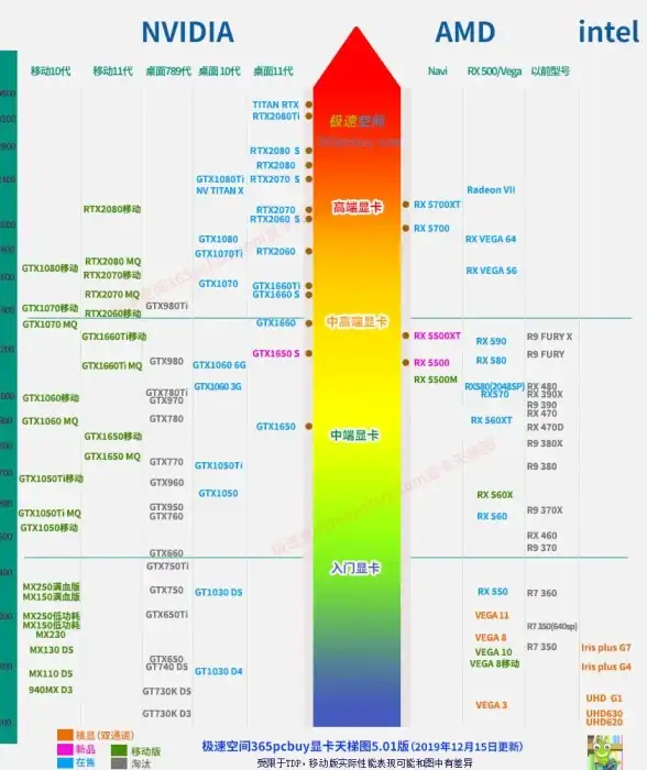 处理器选购 性能对比 移动平台CPU天梯图指南：教你如何挑选高性能处理器