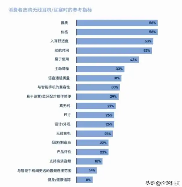 显卡性能🎮2023年最新显卡性能天梯图：全面解析各大品牌游戏表现差异