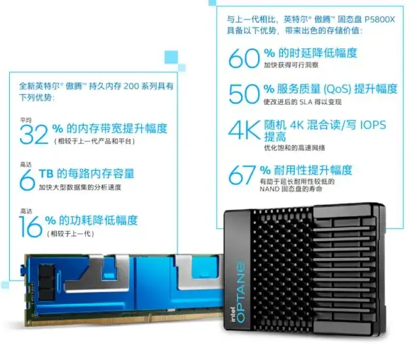 存储设备🚀傲腾硬盘性能全解析：一文教你高效选择理想存储方案