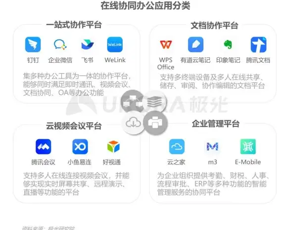 想要高效沟通与办公？云之家APP专为企业设计，为何不试试看？
