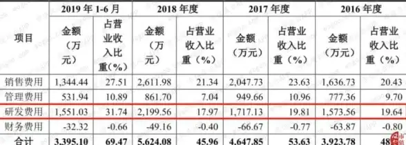 运维能力,数据中心-歌风云主机浙江金华机房运维能力
