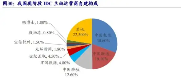 云计算,带宽需求-深圳云计算时代企业机房带宽需求变化