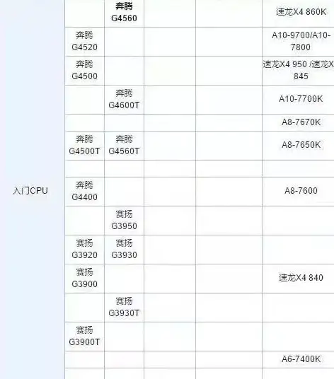 CPU排行🔥性能天梯｜2022年CPU性能天梯图发布，最强处理器排行榜深度解析