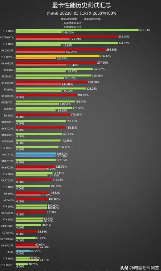 主板精选｜升级必看🛠微星全系列主板天梯图详解，轻松选出最适合你的升级利器
