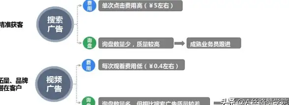外贸工具🚀全球市场拓展利器，外贸必备神器谷歌浏览器外贸版助力企业出海