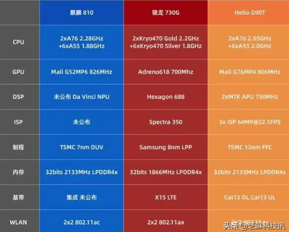 性能对比📊处理器—空间笔记本CPU天梯图详解，助你精准挑选理想处理器