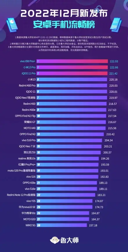 性能对比📊处理器—空间笔记本CPU天梯图详解，助你精准挑选理想处理器