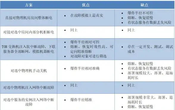 服务器管理 学习实践指南 如何有效利用学生机服务器进行学习和实践
