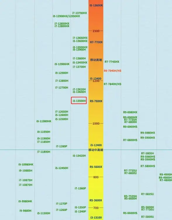 内存升级💡掌握内存条选购技巧，让笔记本性能更上一层楼