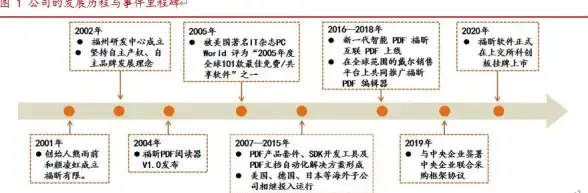 办公利器🚀福昕PDF阅读器操作技巧全解析助你高效提升职场办公效率