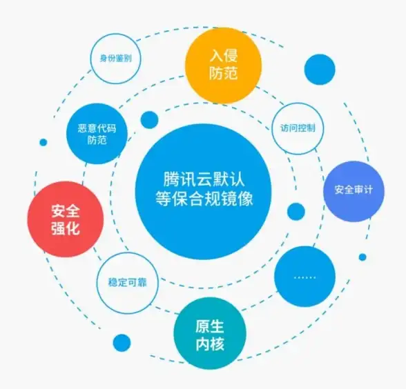 网络防护 信息安全 服务器安全基线检查的重要性解析