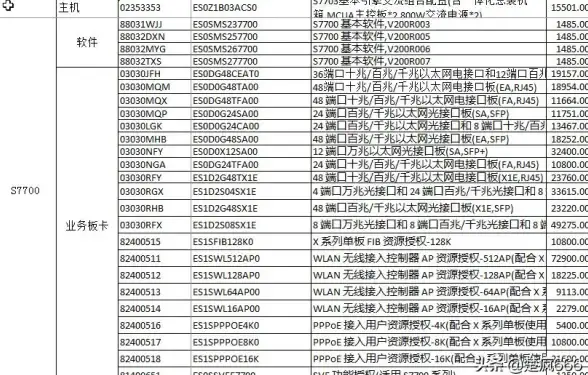 服务器架构 数据管理 打造高效服务器存储系统的设计方法