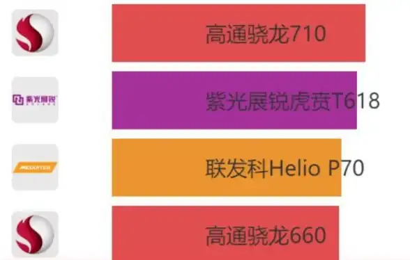 性能排行📱手机CPU天梯图详解，轻松教你如何选出最佳性能芯片