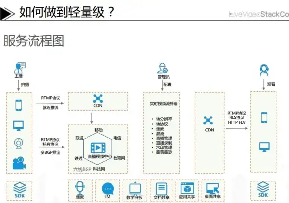 CDN加速,教育专线-教育网专线接入CDN加速解决方案