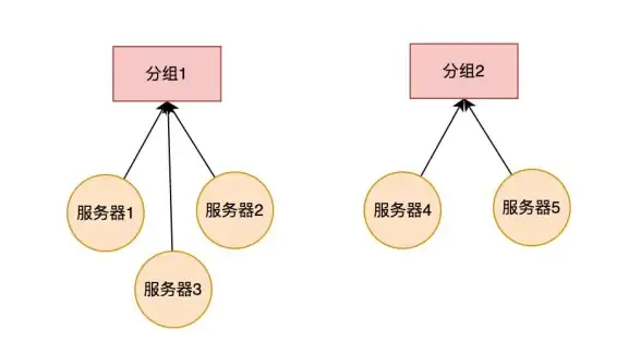服务器安全 基线检查 如何进行服务器安全基线检查的详细解析