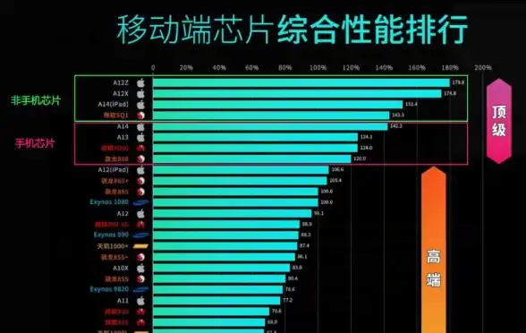 能效排行📊安卓CPU能耗天梯图：深度对比主流手机处理器能效表现