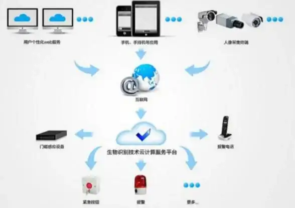 云计算 校园科技 服务器学生云，这个平台真的是专为学生量身定制的云服务吗？