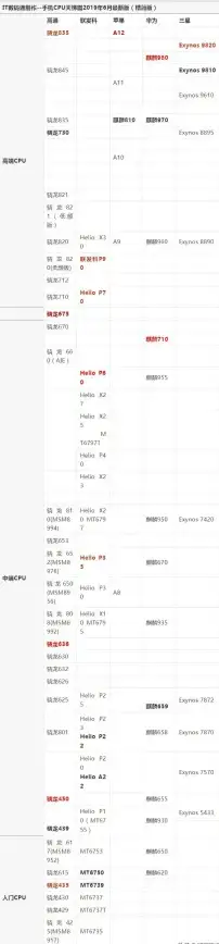 芯片 苹果芯片天梯图：全面解析发展脉络与前沿趋势