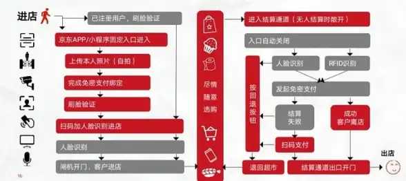 想在线购物还能享受极速配送？京东秒送APP不就是你的最佳选择吗？