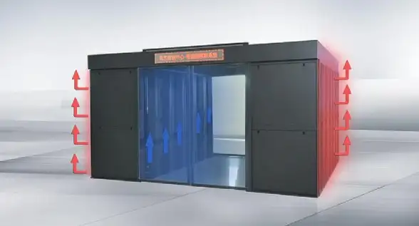 IDC机房,选型建议-四川成都多家IDC机房对比与选型建议