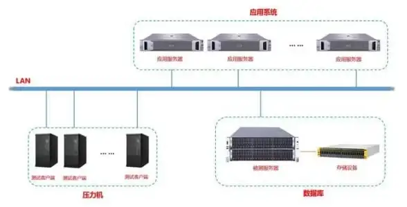 服务器优化 存储拓扑：如何优化服务器存储连接拓扑以提升整体性能