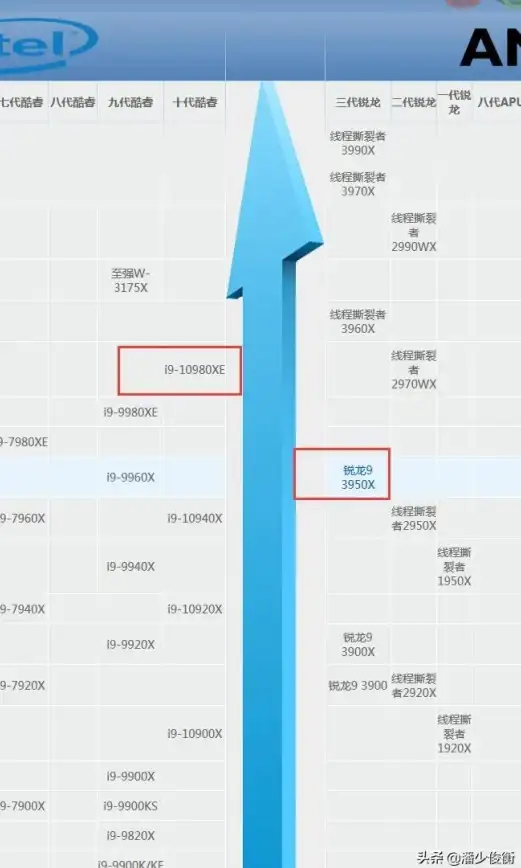 显卡 性能排行 2017年3月最新显卡天梯图发布：一览主流显卡性能排名