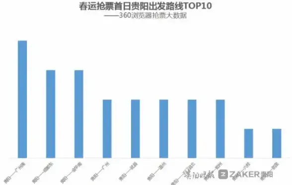 抢票神器🚄360抢票浏览器快速上手指南：轻松掌握高效购票技巧