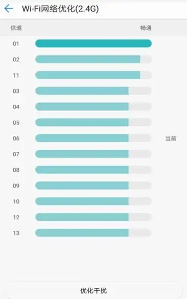 网络优化 新手必看：如何正确设置家用路由器提升网络体验