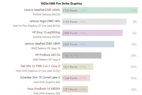 性能提升✨Win11系统在AMD平台上的优化效果探讨