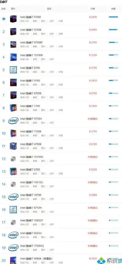 CPU排行🔥全面汇总各大网站的CPU天梯图资源—权威对比一览