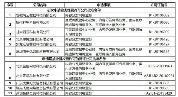 CDN优化,边缘计算-黑龙江地区多线CDN节点价值深度探讨