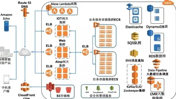 内容分发 CDN服务 CloudFront.net究竟是何种类型的网站？