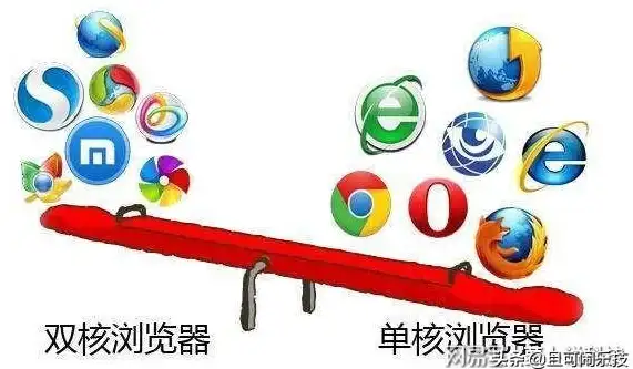 浏览器推荐📱手机体验｜手机浏览器推荐：发现适合你的极速移动浏览工具