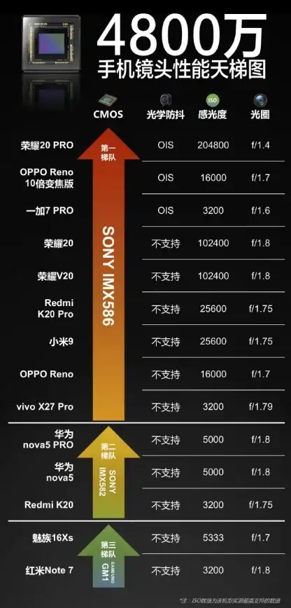核显排行🔥性价比优选｜2022年CPU核显天梯图深度解析，助你挑选高性能显卡