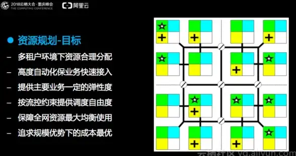CDN流量,调度优化-浙江金华CDN流量调度技术全解读