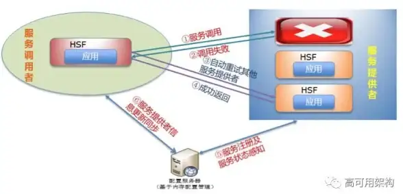 服务器选型 存储采购指南：如何获取最新的服务器存储设备报价清单？