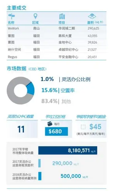 数据中心,多运营商-多运营商接入在深圳数据中心的实践